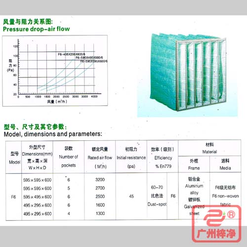 F6袋式中效過濾器|F6級中效袋式過濾器風(fēng)量與阻力、型號、尺寸等參數(shù)